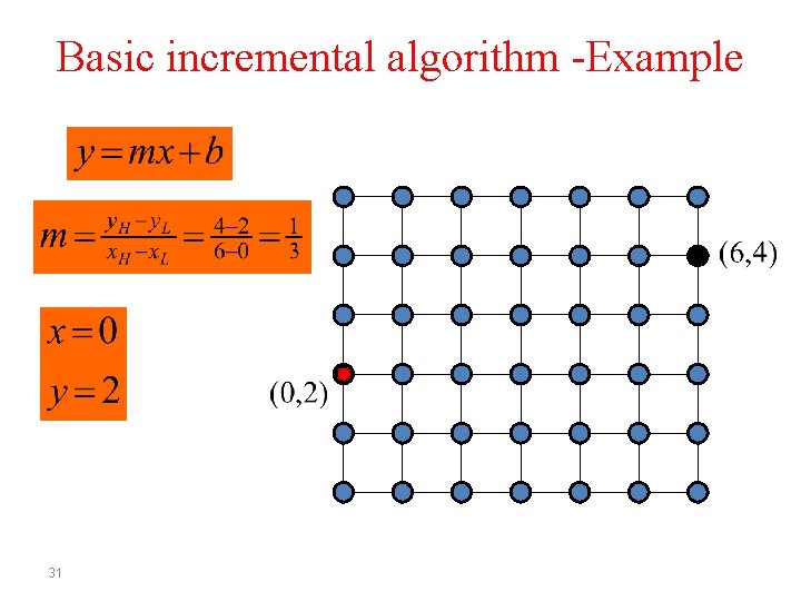 Basic incremental algorithm -Example 31 