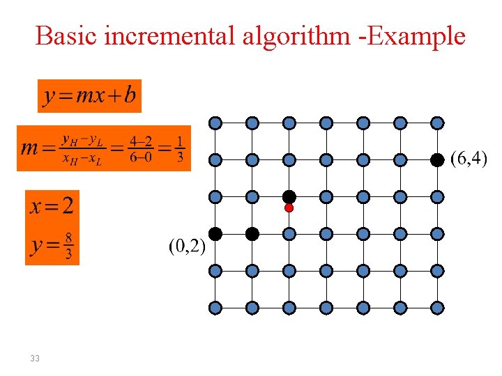 Basic incremental algorithm -Example 33 