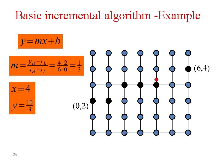 Basic incremental algorithm -Example 35 
