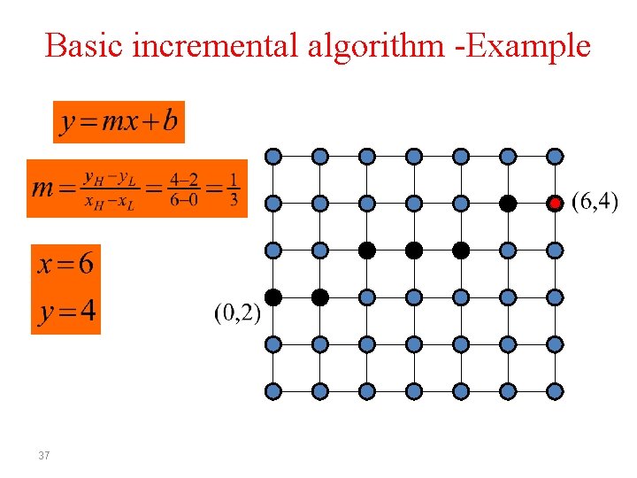 Basic incremental algorithm -Example 37 