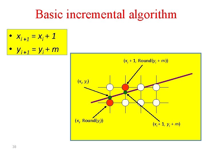 Basic incremental algorithm • xi +1 = xi + 1 • yi +1 =