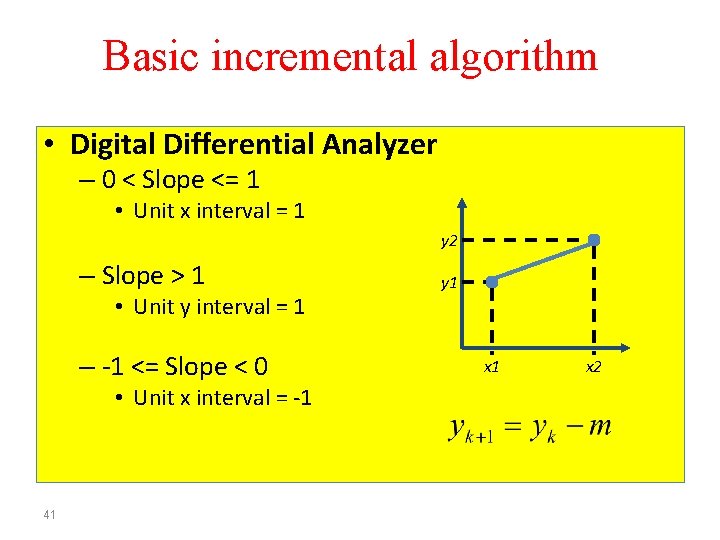 Basic incremental algorithm • Digital Differential Analyzer – 0 < Slope <= 1 •