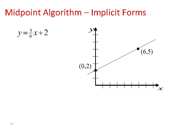 Midpoint Algorithm – Implicit Forms 51 