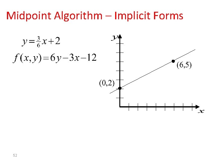 Midpoint Algorithm – Implicit Forms 52 