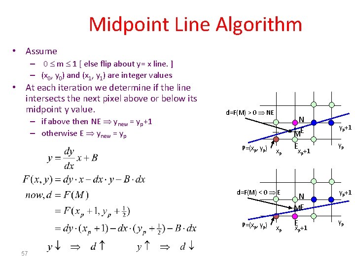 Midpoint Line Algorithm • Assume – 0 m 1 [ else flip about y=