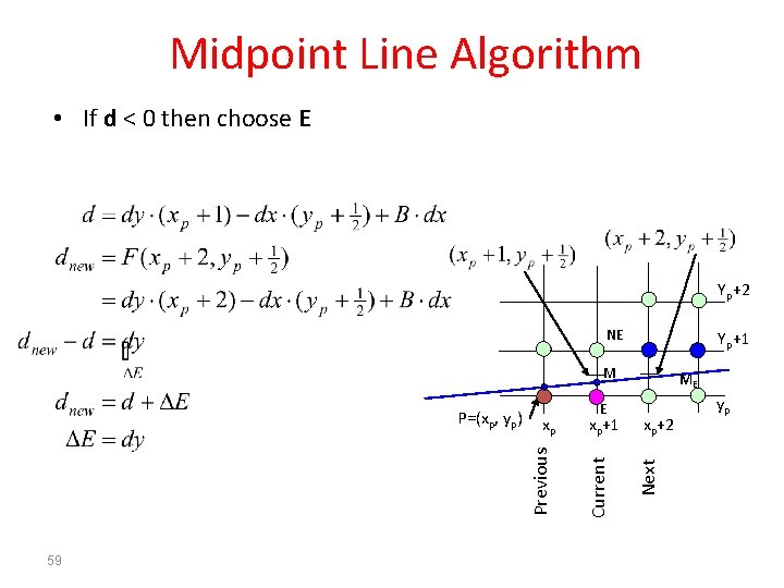 Midpoint Line Algorithm • If d < 0 then choose E Yp+2 NE Yp+1