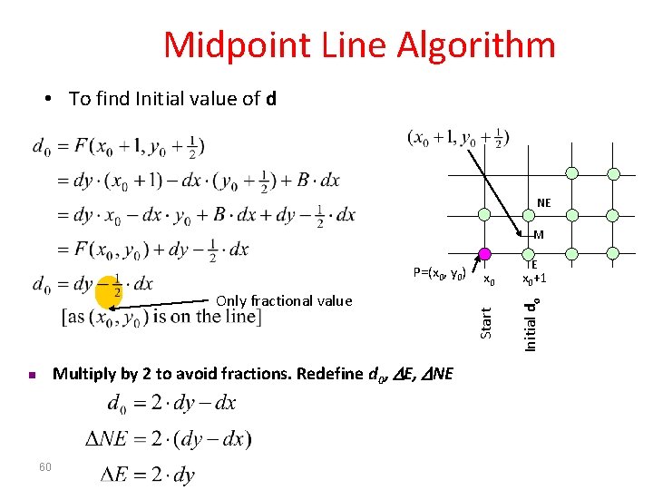 Midpoint Line Algorithm • To find Initial value of d NE M Multiply by