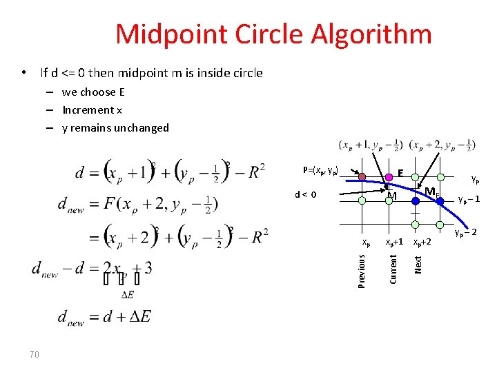 Midpoint Circle Algorithm • If d <= 0 then midpoint m is inside circle