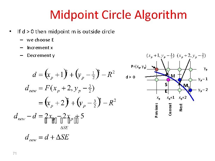 Midpoint Circle Algorithm • If d > 0 then midpoint m is outside circle
