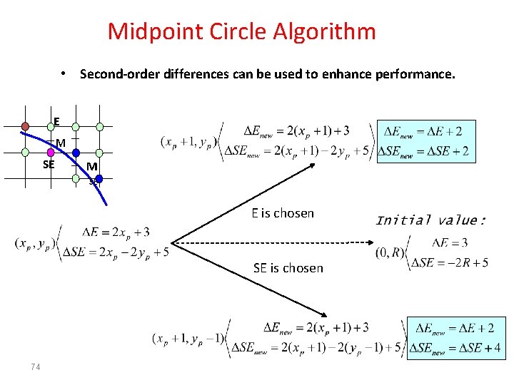 Midpoint Circle Algorithm • Second-order differences can be used to enhance performance. E M