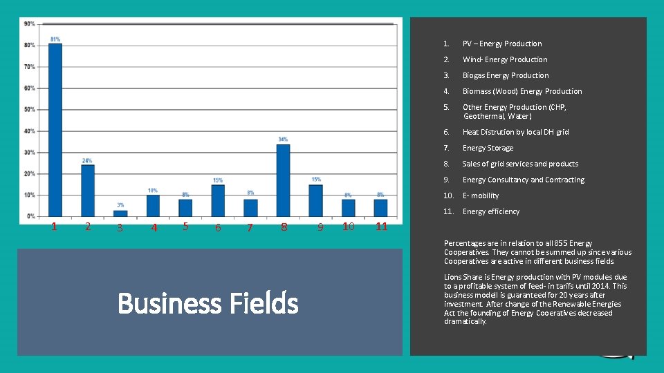 1. PV – Energy Production 2. Wind- Energy Production 3. Biogas Energy Production 4.