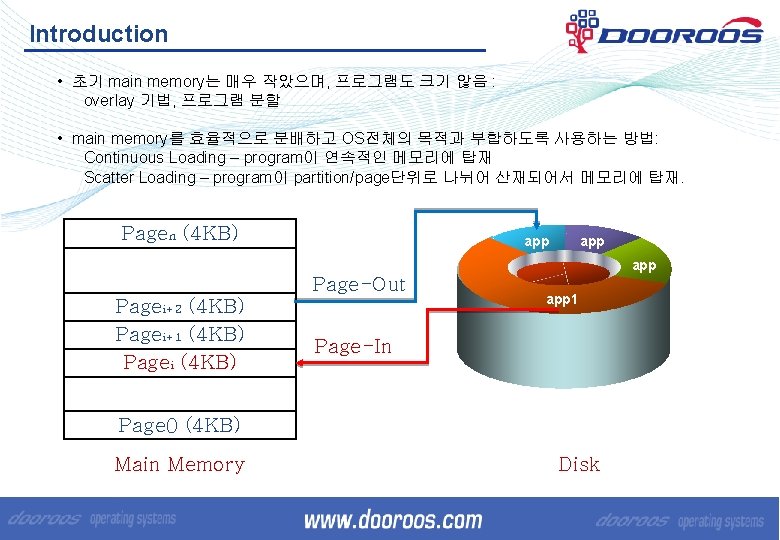 Introduction • 초기 main memory는 매우 작았으며, 프로그램도 크기 않음 : overlay 기법, 프로그램