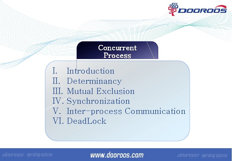 Concurrent Process I. III. IV. V. VI. Introduction Determinancy Mutual Exclusion Synchronization Inter-process Communication
