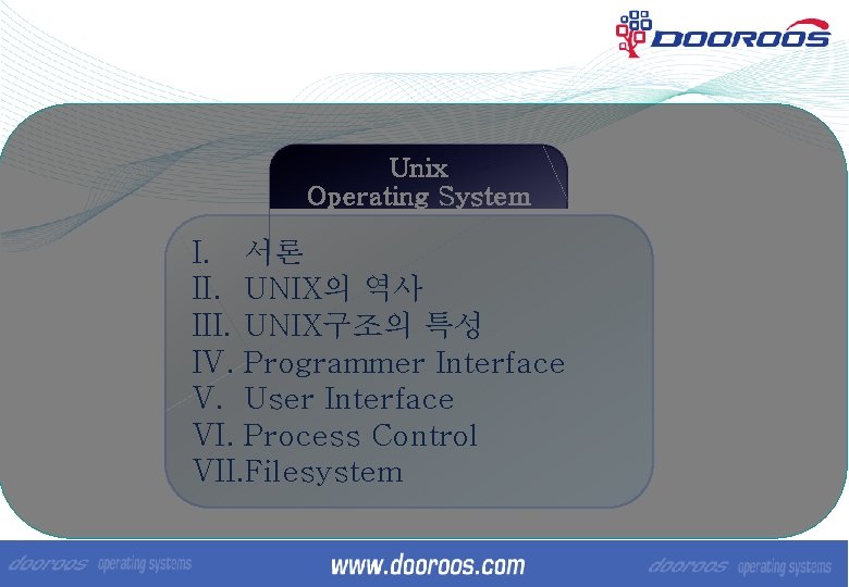 Unix Operating System I. 서론 II. UNIX의 역사 III. UNIX구조의 특성 IV. Programmer Interface