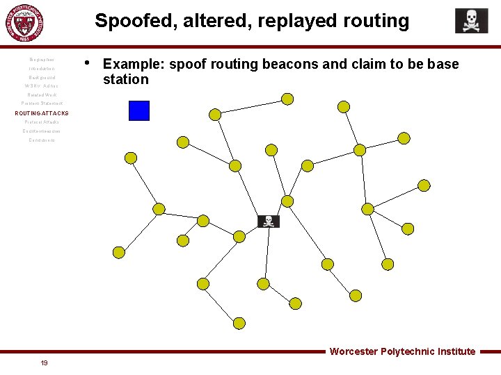 Spoofed, altered, replayed routing Biographies Introduction Background WSN v. Ad hoc • Example: spoof