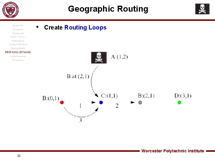 Geographic Routing Biographies Introduction • Create Routing Loops Background WSN v. Ad hoc Related