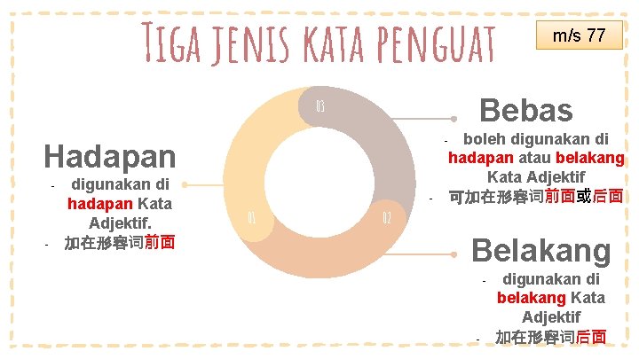 Tiga jenis kata penguat Bebas 03 - Hadapan - - digunakan di hadapan Kata