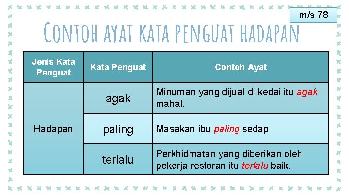 m/s 78 Contoh ayat kata penguat hadapan Jenis Kata Penguat agak Hadapan Contoh Ayat