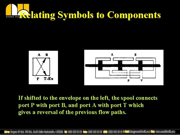 Relating Symbols to Components If shifted to the envelope on the left, the spool