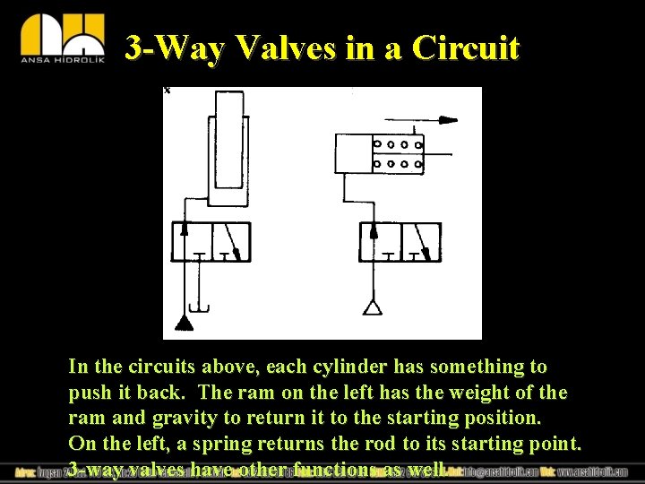 3 -Way Valves in a Circuit In the circuits above, each cylinder has something
