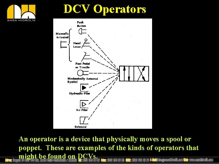 DCV Operators An operator is a device that physically moves a spool or poppet.