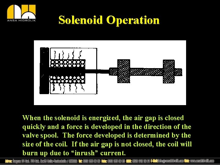Solenoid Operation When the solenoid is energized, the air gap is closed quickly and