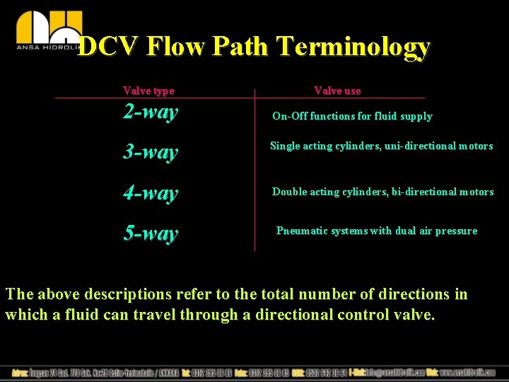 DCV Flow Path Terminology Valve type Valve use 2 -way On-Off functions for fluid