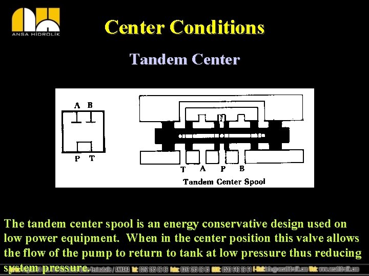 Center Conditions Tandem Center The tandem center spool is an energy conservative design used