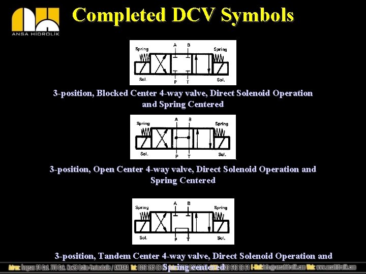 Completed DCV Symbols 3 -position, Blocked Center 4 -way valve, Direct Solenoid Operation and