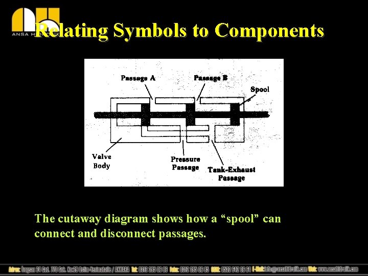 Relating Symbols to Components The cutaway diagram shows how a “spool” can connect and