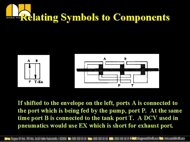 Relating Symbols to Components If shifted to the envelope on the left, ports A