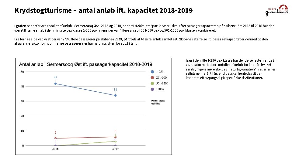 Krydstogtturisme – antal anløb ift. kapacitet 2018 -2019 I grafen nedenfor ses antallet af