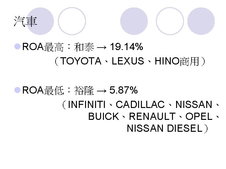 汽車 l ROA最高：和泰 → 19. 14% （TOYOTA、LEXUS、HINO商用） l ROA最低：裕隆 → 5. 87% （INFINITI、CADILLAC、NISSAN、 BUICK、RENAULT、OPEL、