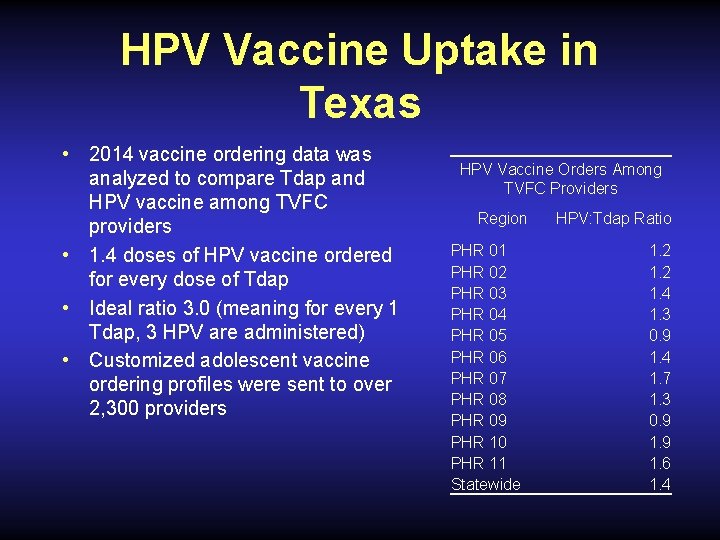 HPV Vaccine Uptake in Texas • 2014 vaccine ordering data was analyzed to compare