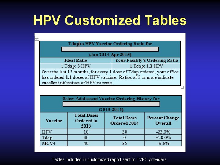 HPV Customized Tables included in customized report sent to TVFC providers 