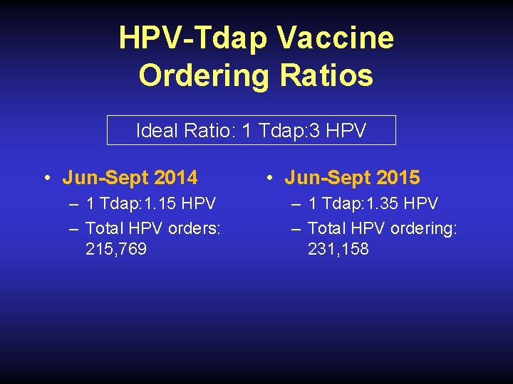 HPV-Tdap Vaccine Ordering Ratios Ideal Ratio: 1 Tdap: 3 HPV • Jun-Sept 2014 –