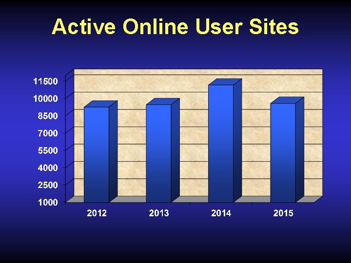 Active Online User Sites 