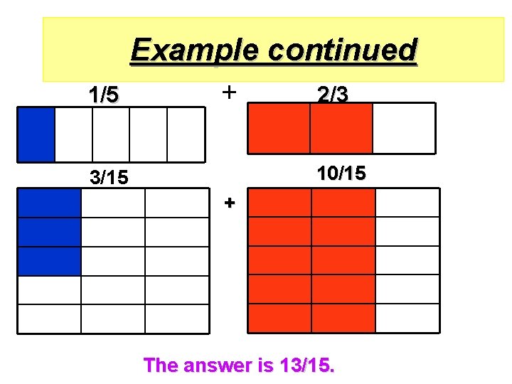 Example continued 1/5 + 2/3 10/15 3/15 + The answer is 13/15. 