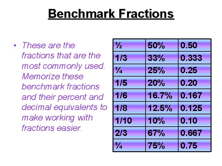 Benchmark Fractions • These are the fractions that are the most commonly used. Memorize