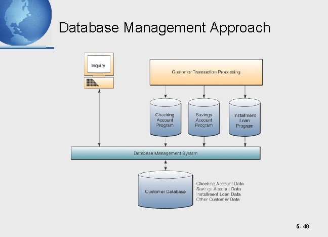 Database Management Approach 5 - 48 