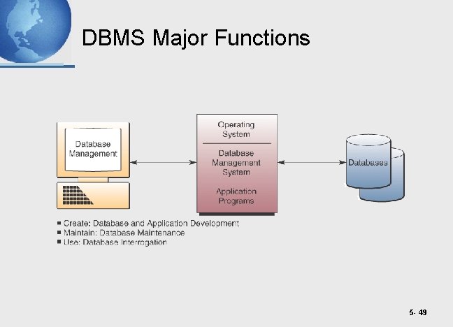 DBMS Major Functions 5 - 49 