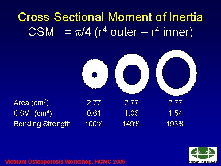 Cross-Sectional Moment of Inertia CSMI = /4 (r 4 outer – r 4 inner)