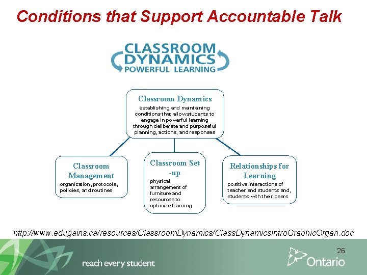 Conditions that Support Accountable Talk Classroom Dynamics establishing and maintaining conditions that allow students