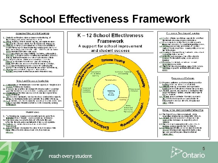 School Effectiveness Framework 5 