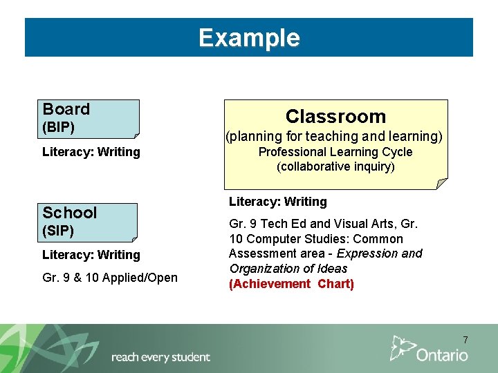 Example Board (BIP) Literacy: Writing School (SIP) Literacy: Writing Gr. 9 & 10 Applied/Open