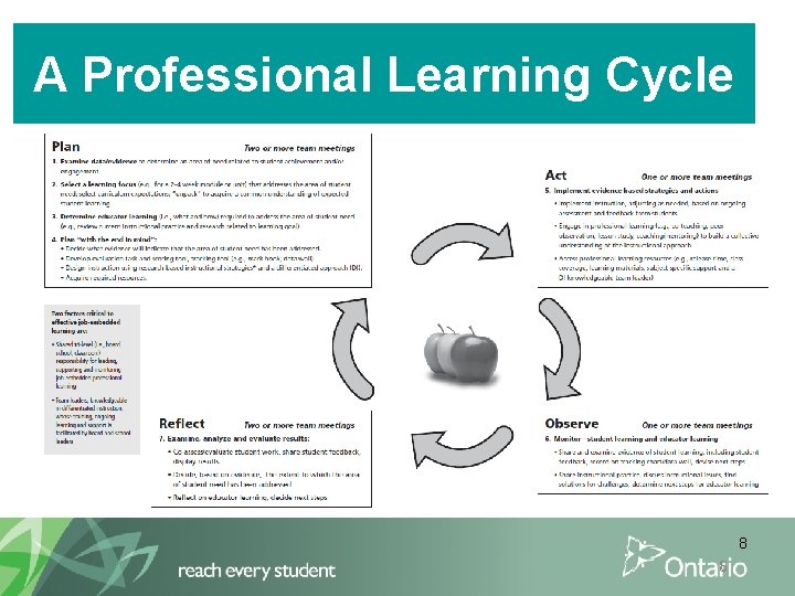 A Professional Learning Cycle 8 8 