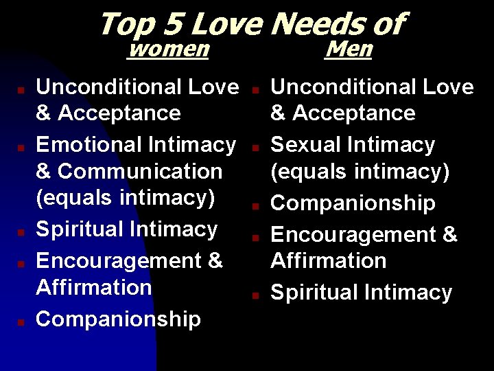 Top 5 Love Needs of women n n Unconditional Love & Acceptance Emotional Intimacy