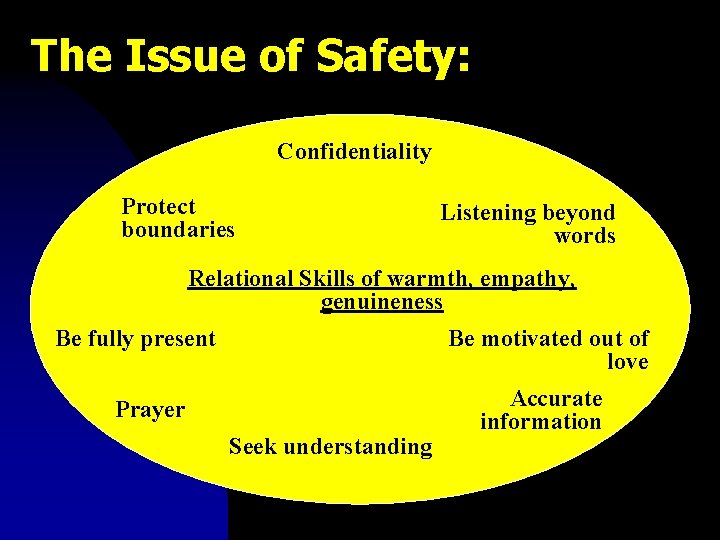 The Issue of Safety: Confidentiality Protect boundaries Listening beyond words Relational Skills of warmth,