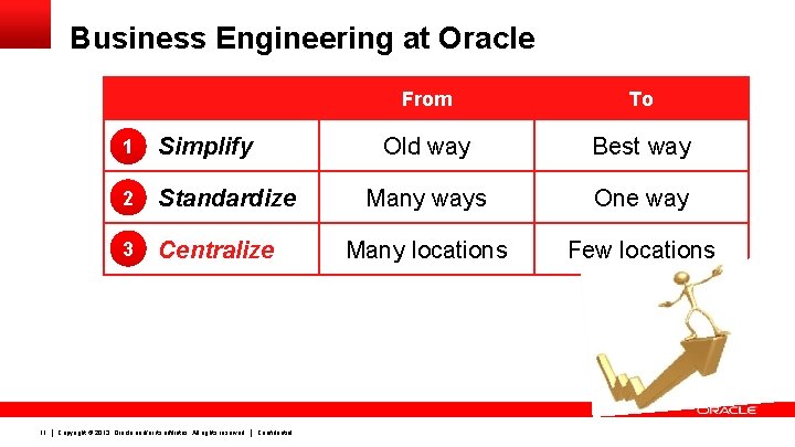 Business Engineering at Oracle 11 1 Simplify 2 Standardize 3 Centralize Copyright © 2013,