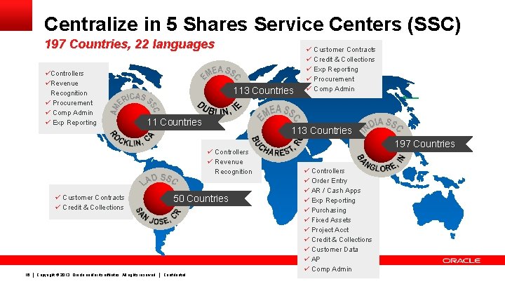 Centralize in 5 Shares Service Centers (SSC) 197 Countries, 22 languages üControllers üRevenue Recognition